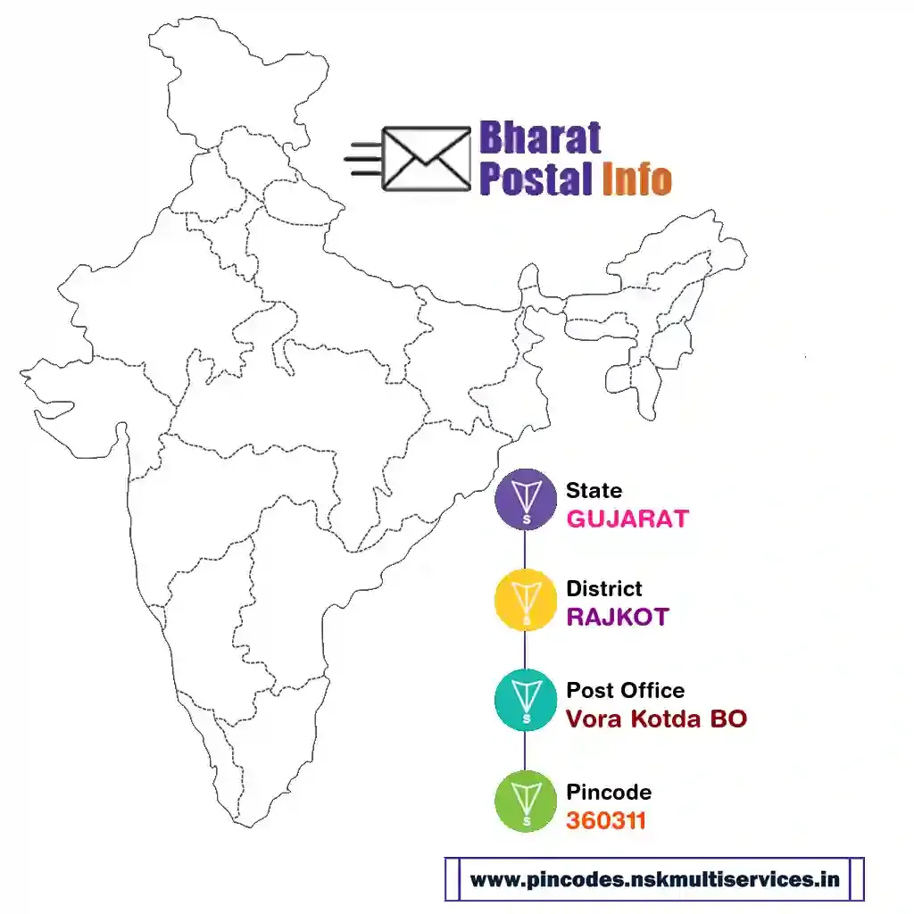 gujarat-rajkot-vora kotda bo-360311